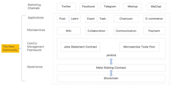 忘掉金融，协作才是区块链应用的关键2