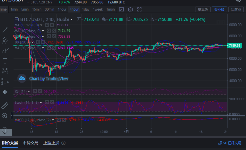 币圈王哥：比特币4/20早间行情分析及详细指导1