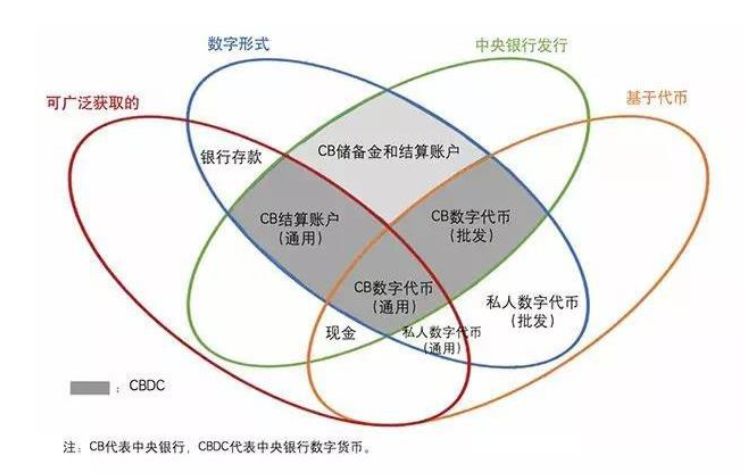 央行数字货币的“大时代”：从人民币1.0到人民币3.01