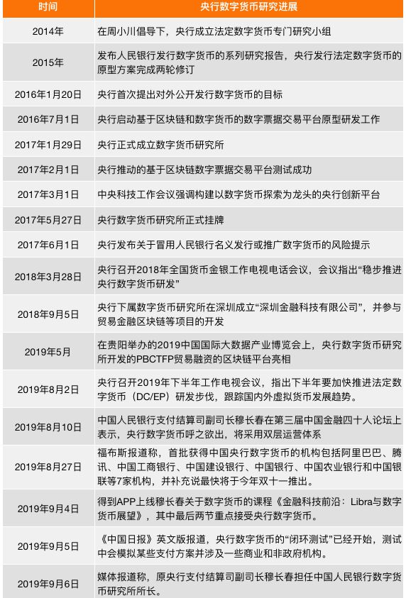 央行数字货币的“大时代”：从人民币1.0到人民币3.02
