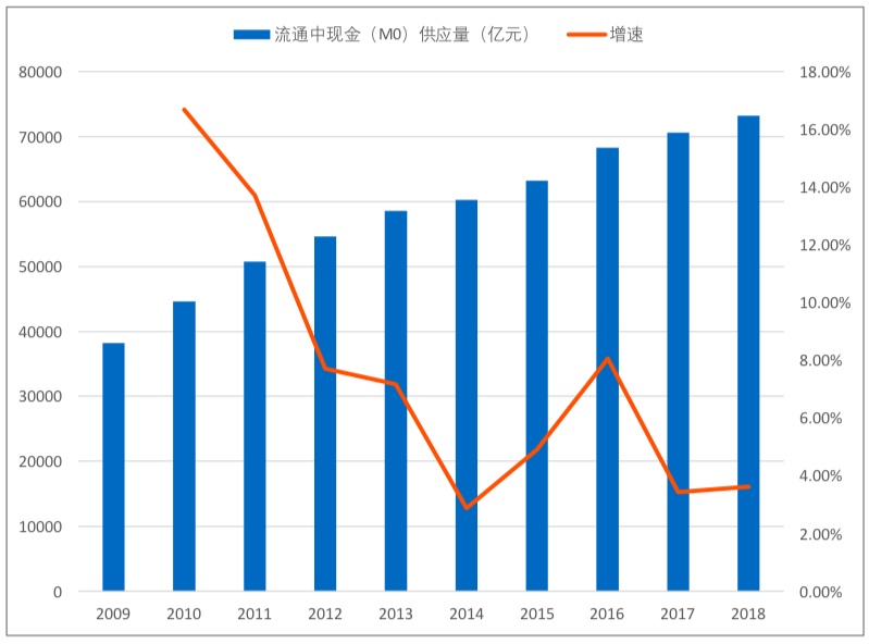 央行数字货币的“大时代”：从人民币1.0到人民币3.03