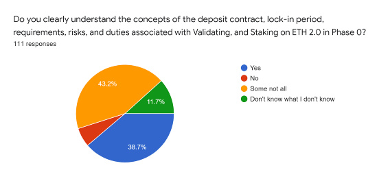 ​Eth2.0有哪些不容忽视的问题？7