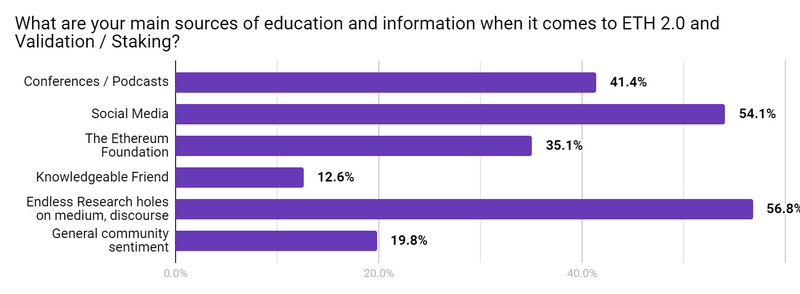 ​Eth2.0有哪些不容忽视的问题？9