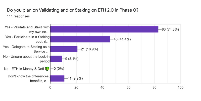 ​Eth2.0有哪些不容忽视的问题？10