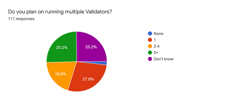 ​Eth2.0有哪些不容忽视的问题？11