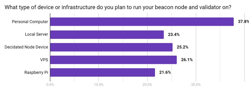 ​Eth2.0有哪些不容忽视的问题？13
