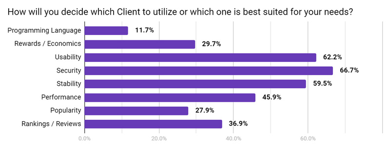 ​Eth2.0有哪些不容忽视的问题？14