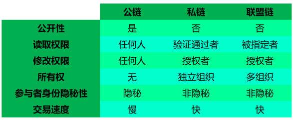 抹茶研究院：Polkadot、Cosmos 等五大公链研究报告