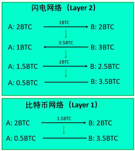 抹茶研究院：Polkadot、Cosmos 等五大公链研究报告1