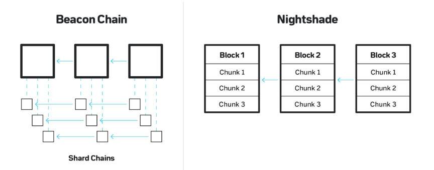 抹茶研究院：Polkadot、Cosmos 等五大公链研究报告2