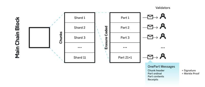 抹茶研究院：Polkadot、Cosmos 等五大公链研究报告3