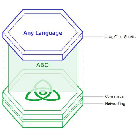 抹茶研究院：Polkadot、Cosmos 等五大公链研究报告4