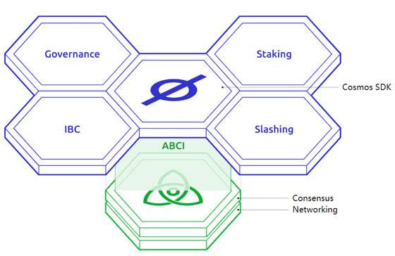 抹茶研究院：Polkadot、Cosmos 等五大公链研究报告5