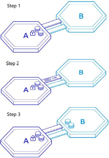 抹茶研究院：Polkadot、Cosmos 等五大公链研究报告6