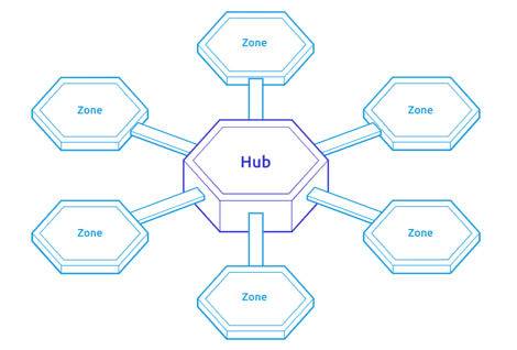 抹茶研究院：Polkadot、Cosmos 等五大公链研究报告7