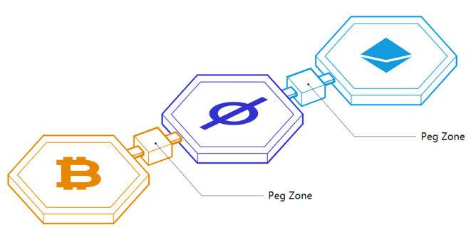 抹茶研究院：Polkadot、Cosmos 等五大公链研究报告8