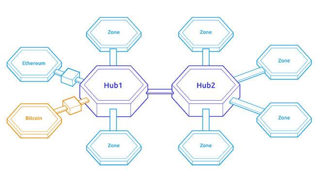 抹茶研究院：Polkadot、Cosmos 等五大公链研究报告9