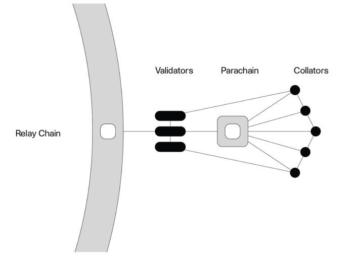 抹茶研究院：Polkadot、Cosmos 等五大公链研究报告10