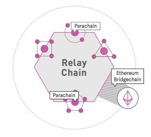 抹茶研究院：Polkadot、Cosmos 等五大公链研究报告11