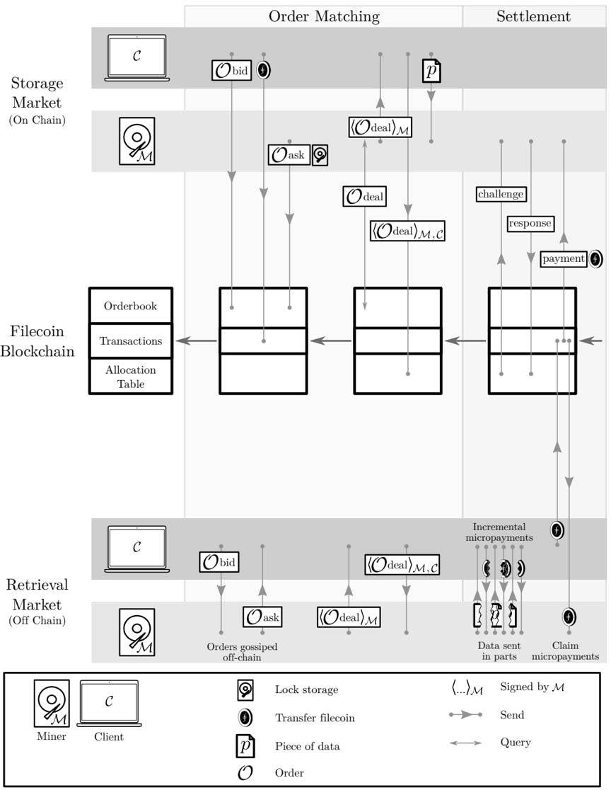 抹茶研究院：Polkadot、Cosmos 等五大公链研究报告12