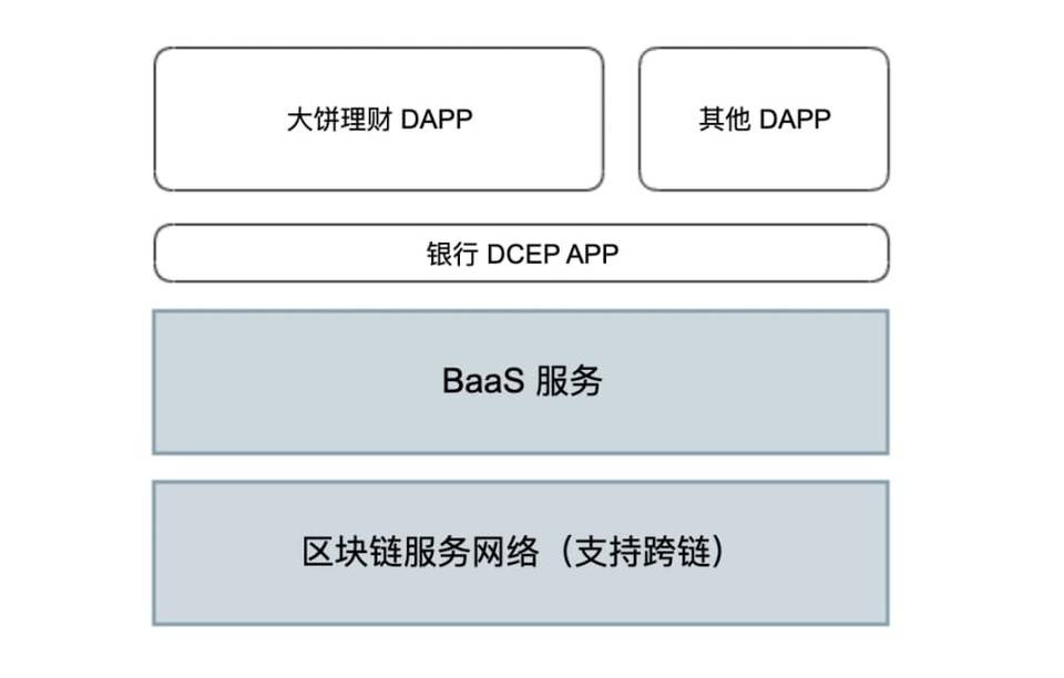 从 DCEP 与蚂蚁开放联盟链,展望区块链网络基础设施4 从 DCEP 与蚂蚁开放联盟链,展望区块链网络基础设施4
