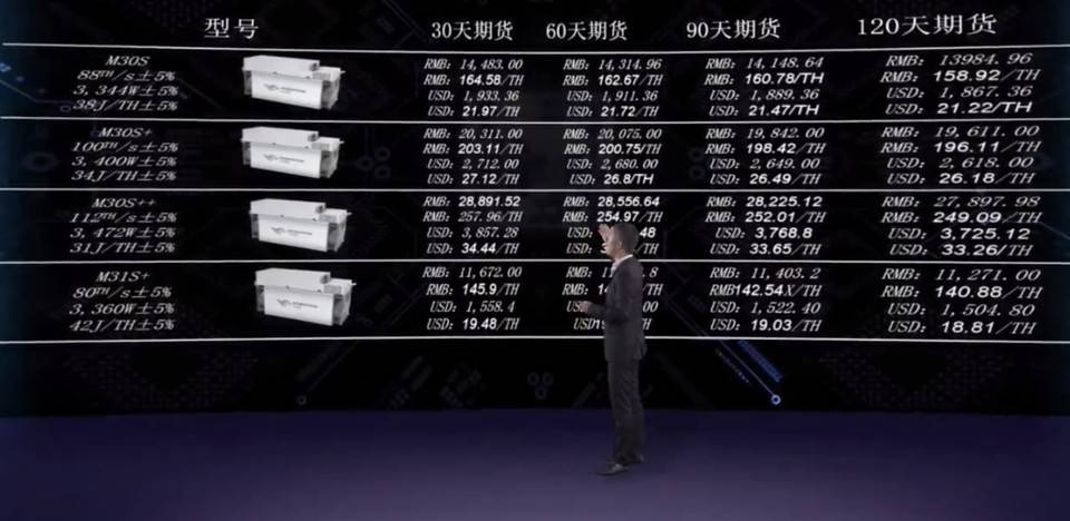 比特微发布「减半利器」M30S+ 与 M30S++ 矿机，公布历年销量与全网算力占比5