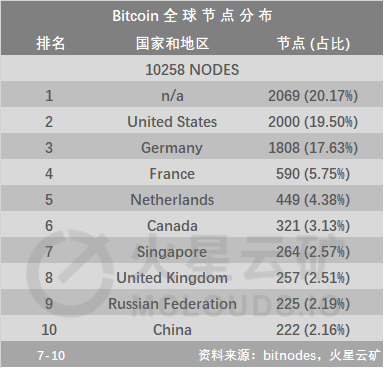 币价回暖、总算力微降，挖矿收益小幅反弹 | 火星矿讯9