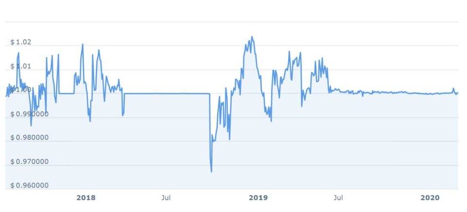 今日推荐 | 万向区块链邹传伟：我们正处在人类货币发展史上一个激动人心的阶段2