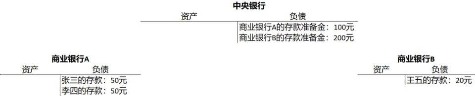 今日推荐 | 万向区块链邹传伟：我们正处在人类货币发展史上一个激动人心的阶段4