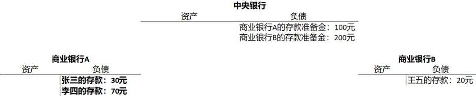 今日推荐 | 万向区块链邹传伟：我们正处在人类货币发展史上一个激动人心的阶段5
