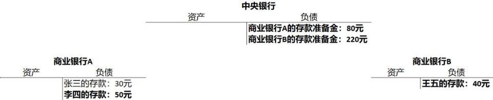 今日推荐 | 万向区块链邹传伟：我们正处在人类货币发展史上一个激动人心的阶段6