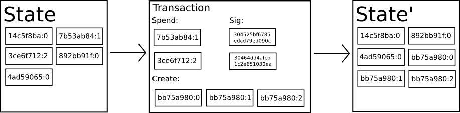 今日推荐 | 万向区块链邹传伟：我们正处在人类货币发展史上一个激动人心的阶段9