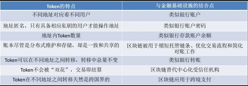今日推荐 | 万向区块链邹传伟：我们正处在人类货币发展史上一个激动人心的阶段12