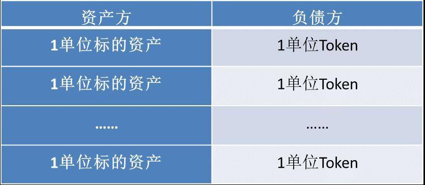 今日推荐 | 万向区块链邹传伟：我们正处在人类货币发展史上一个激动人心的阶段13