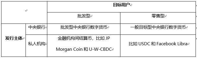 今日推荐 | 万向区块链邹传伟：我们正处在人类货币发展史上一个激动人心的阶段15