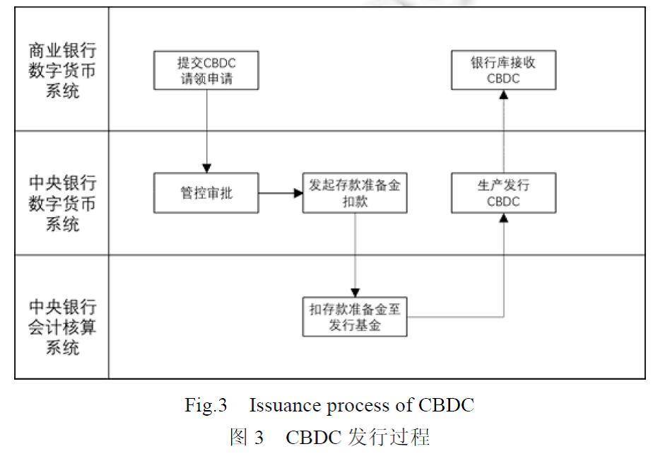 今日推荐 | 万向区块链邹传伟：我们正处在人类货币发展史上一个激动人心的阶段22