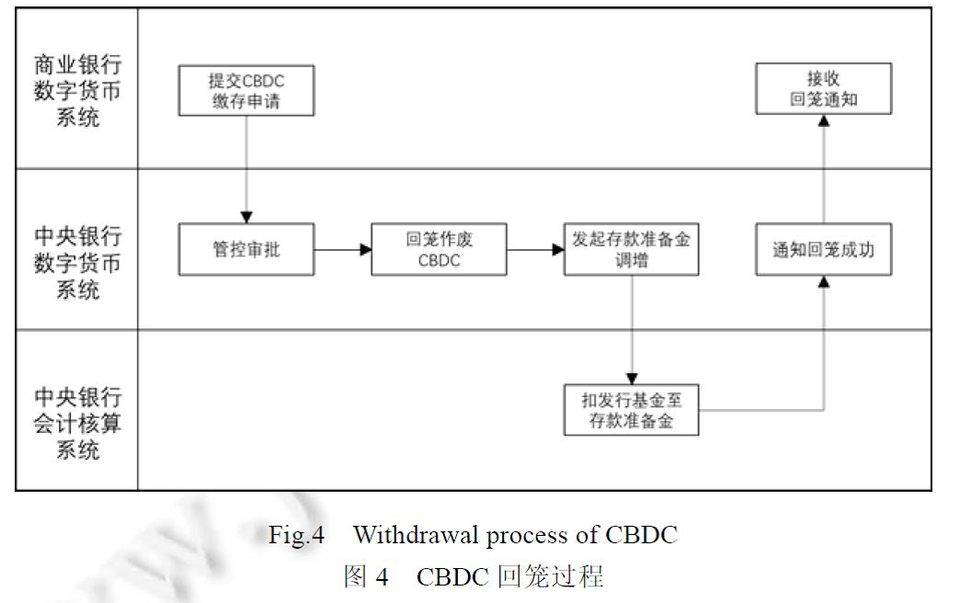 今日推荐 | 万向区块链邹传伟：我们正处在人类货币发展史上一个激动人心的阶段23