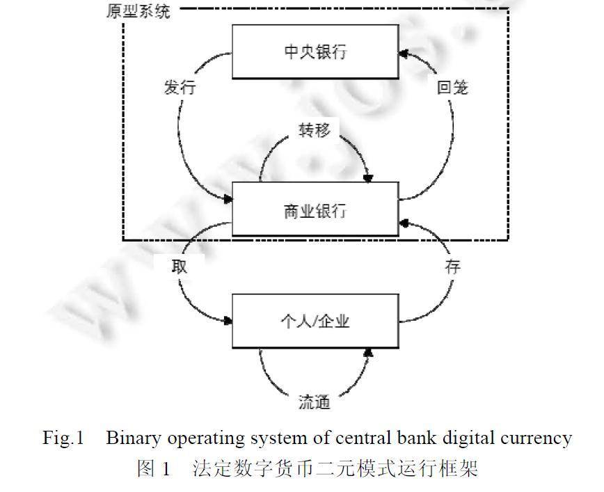 今日推荐 | 万向区块链邹传伟：我们正处在人类货币发展史上一个激动人心的阶段24