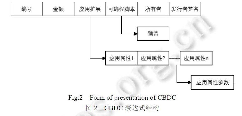 今日推荐 | 万向区块链邹传伟：我们正处在人类货币发展史上一个激动人心的阶段25