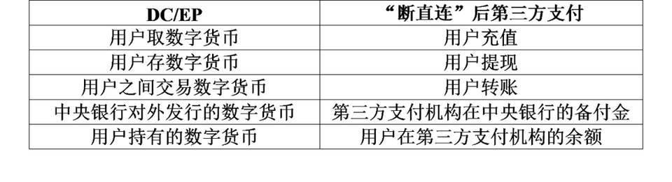 今日推荐 | 万向区块链邹传伟：我们正处在人类货币发展史上一个激动人心的阶段28
