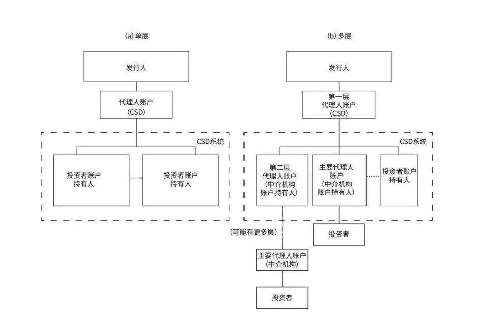 今日推荐 | 万向区块链邹传伟：我们正处在人类货币发展史上一个激动人心的阶段32