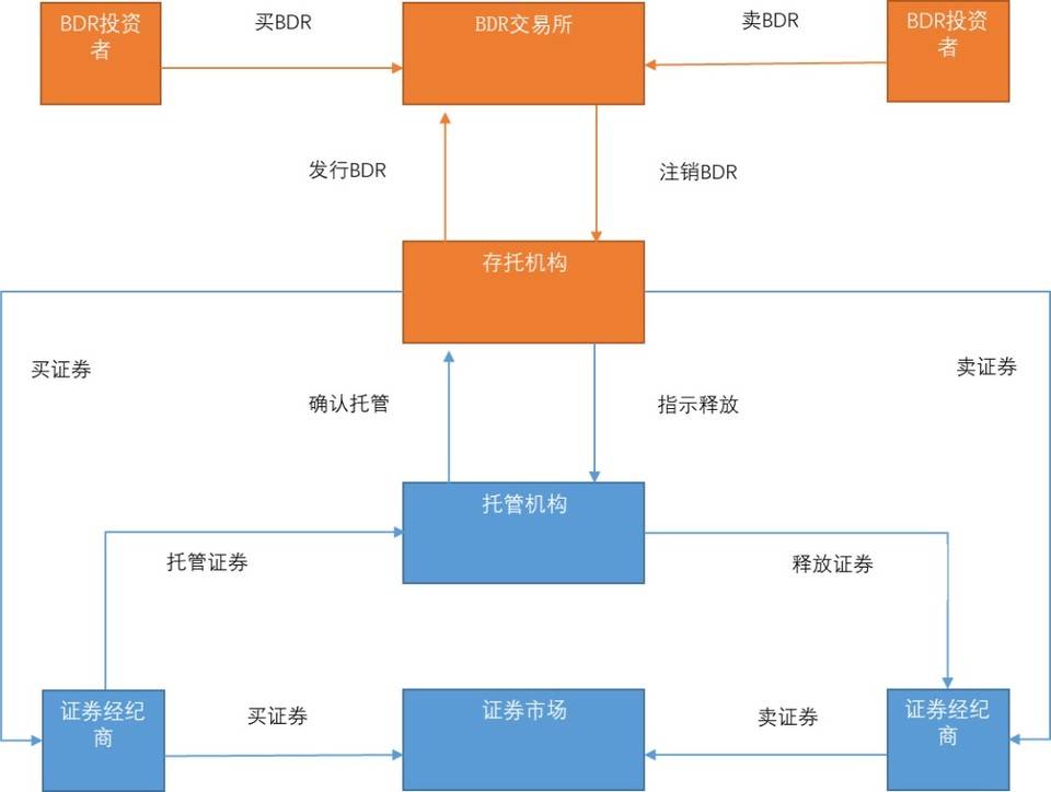 今日推荐 | 万向区块链邹传伟：我们正处在人类货币发展史上一个激动人心的阶段34