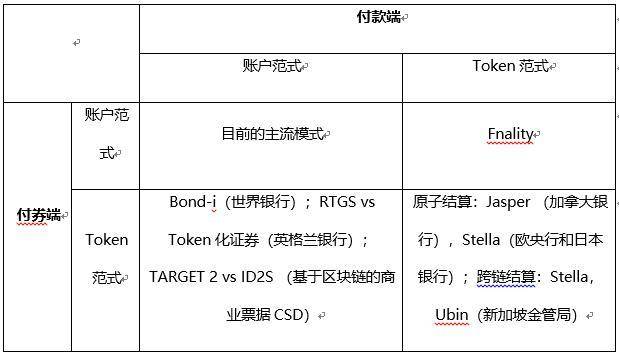 今日推荐 | 万向区块链邹传伟：我们正处在人类货币发展史上一个激动人心的阶段35