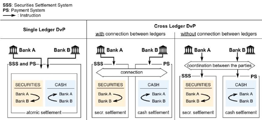 HashKey：技术解析欧央行和日本银行 Stella 项目进展