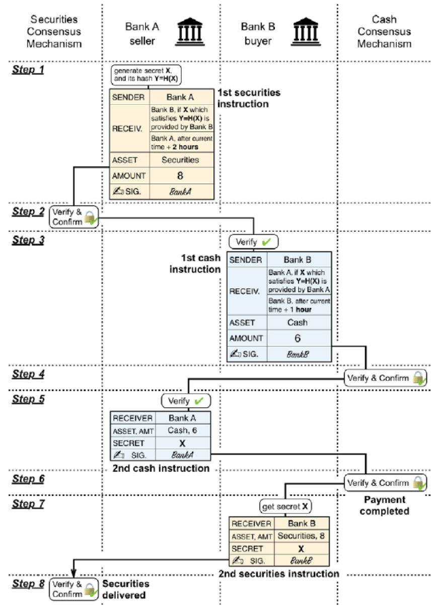 HashKey：技术解析欧央行和日本银行 Stella 项目进展2
