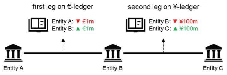 HashKey：技术解析欧央行和日本银行 Stella 项目进展3