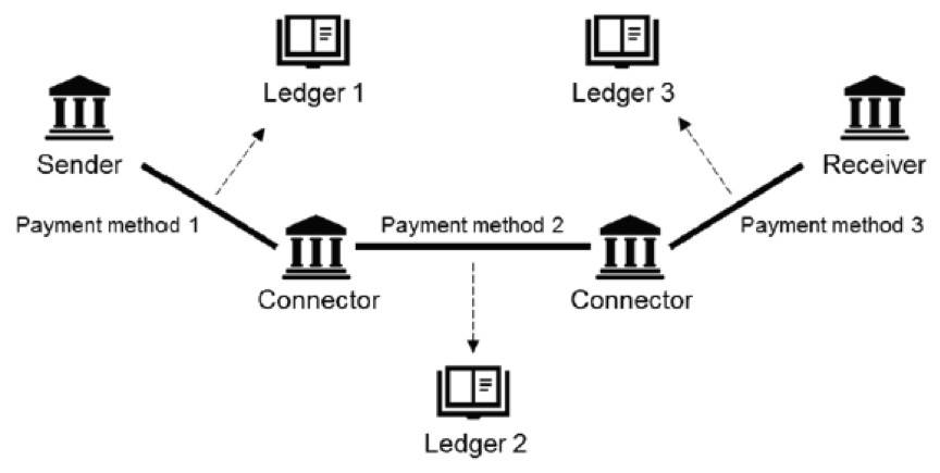 HashKey：技术解析欧央行和日本银行 Stella 项目进展4