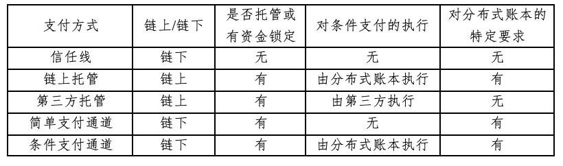 HashKey：技术解析欧央行和日本银行 Stella 项目进展5