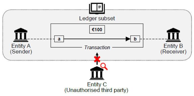 HashKey：技术解析欧央行和日本银行 Stella 项目进展6