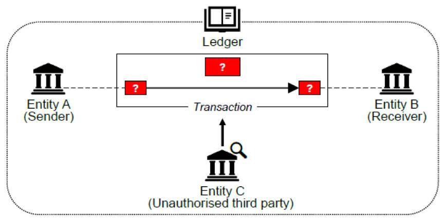 HashKey：技术解析欧央行和日本银行 Stella 项目进展7